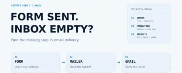 Contact Form 7, mailer, and Gmail delivery checkpoints on a light background.