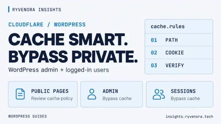 Light diagram showing public pages, admin pages, and private sessions for WordPress cache rules.