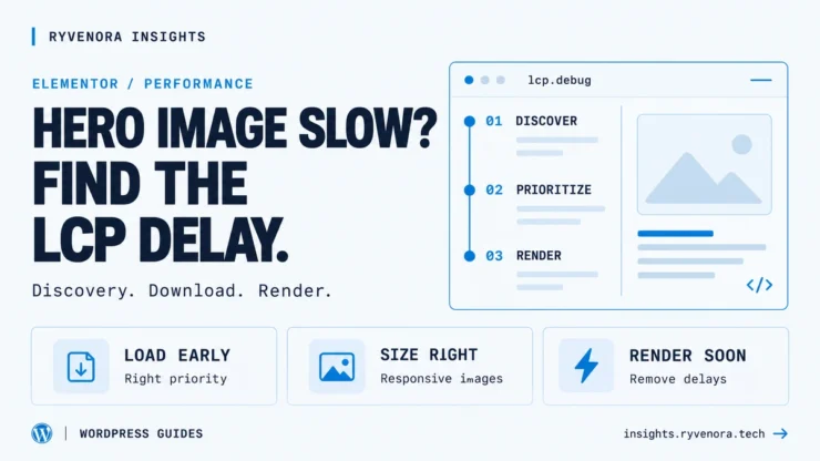 Light illustration showing the discover, prioritize, and render stages of an Elementor hero image.