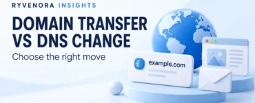 Light Ryvenora Insights cover reading Domain Transfer vs DNS Change and Choose the right move, with a globe, fictional example.com card, website illustration, and envelope.