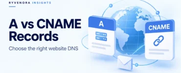 Ryvenora Insights cover reading A vs CNAME Records and Choose the right website DNS, with conceptual A and CNAME cards, a blue globe, and an envelope on a pale blue background.