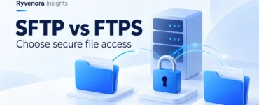 Ryvenora Insights cover reading SFTP vs FTPS and Choose secure file access, with conceptual blue folders, a server, and a padlock on a pale background.