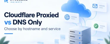 Ryvenora Insights cover reading Cloudflare Proxied vs DNS Only, with conceptual cloud, server and web, mail and verification cards on a pale background.