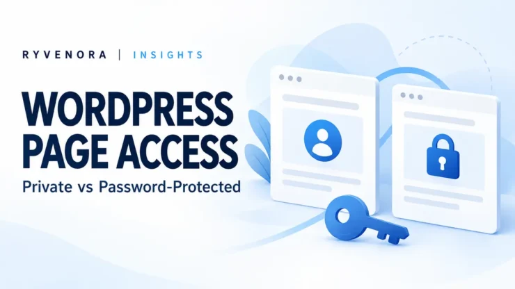 Conceptual page cards with account and lock symbols and a key on a pale blue background, titled WordPress Page Access with Ryvenora Insights branding.