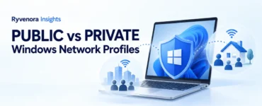 Illustration of a laptop and shield between public and home network groups, with Public vs Private Windows Network Profiles text.