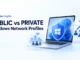 Illustration of a laptop and shield between public and home network groups, with Public vs Private Windows Network Profiles text.