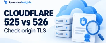 Conceptual cloud, server stack, certificate card, and magnifying glass beside Cloudflare 525 vs 526 and Check origin TLS text.
