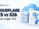 Conceptual cloud, server stack, certificate card, and magnifying glass beside Cloudflare 525 vs 526 and Check origin TLS text.